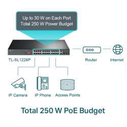 TP-Link 24-Port Gigabit Smart Switch TL-SL1226