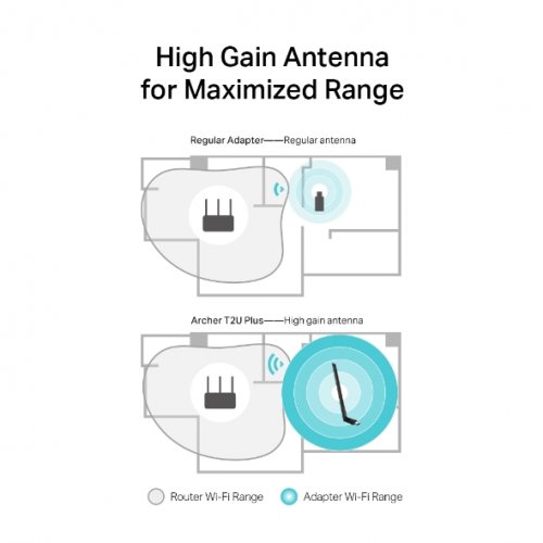 TP-LINK C600 High Gain Wi-Fi Dual Band