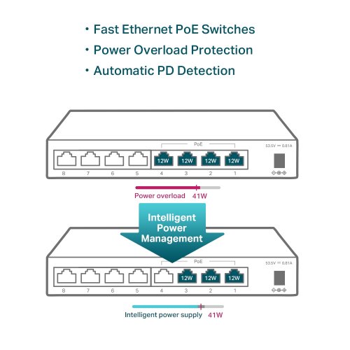 TP-LINK Switch TL-SF1008LP